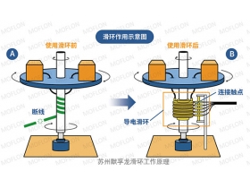 集電滑環(huán)是什么？作用又是什么？學(xué)習起來(lái)吧