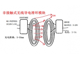 非接觸式無(wú)線(xiàn)導電滑環(huán)的工作原理以及設計理念