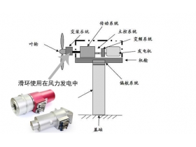 風(fēng)電沒(méi)有滑環(huán)無(wú)法工作，風(fēng)電滑環(huán)的工作原理大