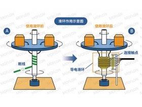 電機滑環(huán)的作用及特點(diǎn)大公開(kāi)