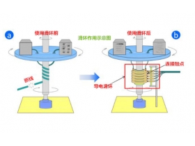 滑環(huán)電刷作用及工作原理