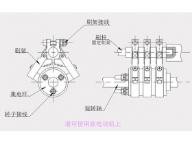 高速運轉對滑環(huán)會(huì )有什么影響？