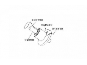 滑環(huán)最新技術(shù)解析