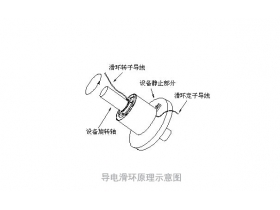 導電滑環(huán)原理示意圖