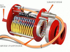 最新過(guò)孔導電滑環(huán)工作示意圖