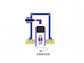 水銀滑環(huán)使用注意事項